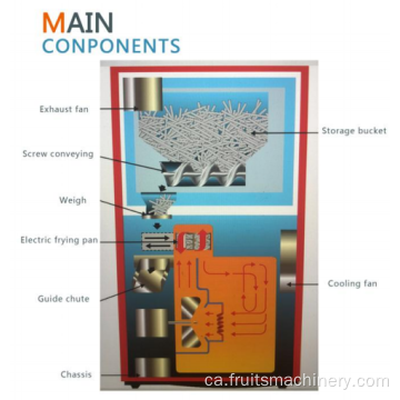 Màquina expenedora de patates fregides franceses